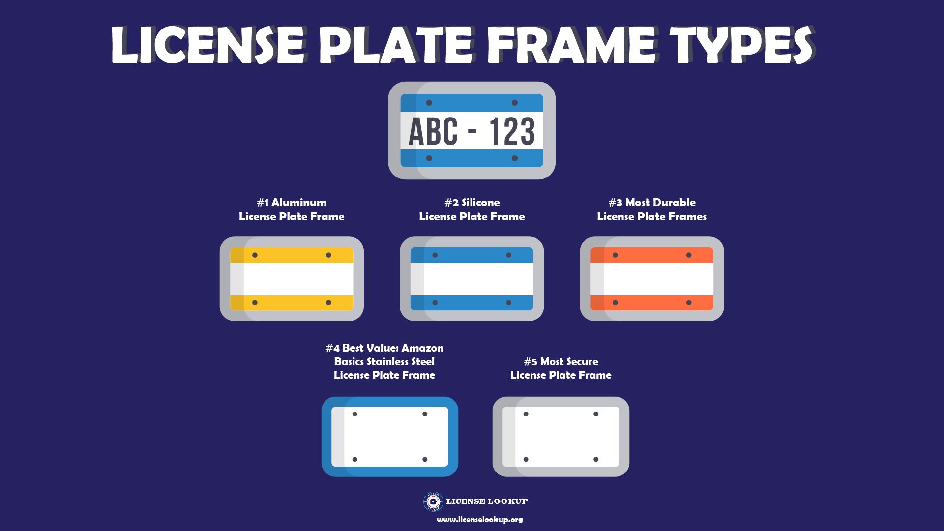 5 Best License Plate Frames, Tested By Experts License Lookup