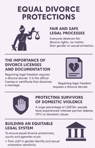 Equal Divorce Protections.png